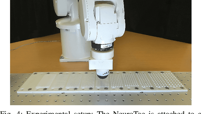 Figure 4 for NeuroTac: A Neuromorphic Optical Tactile Sensor applied to Texture Recognition