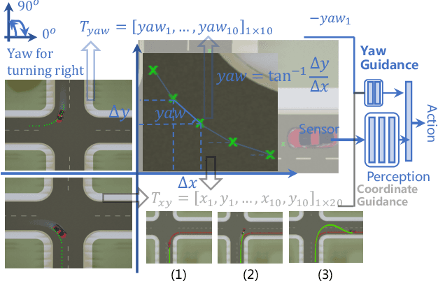 Figure 3 for Yaw-Guided Imitation Learning for Autonomous Driving in Urban Environments
