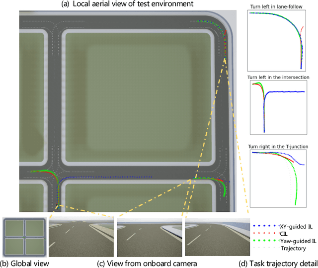 Figure 4 for Yaw-Guided Imitation Learning for Autonomous Driving in Urban Environments