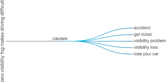 Figure 3 for $R^3$: Reverse, Retrieve, and Rank for Sarcasm Generation with Commonsense Knowledge