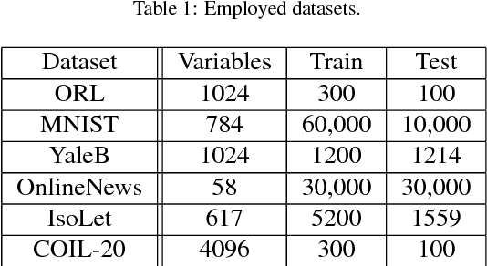 Figure 1 for Regularized Greedy Column Subset Selection