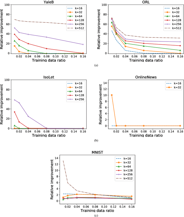 Figure 2 for Regularized Greedy Column Subset Selection