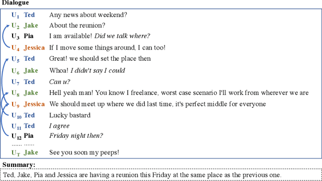 Figure 1 for Taxonomy of Abstractive Dialogue Summarization: Scenarios, Approaches and Future Directions
