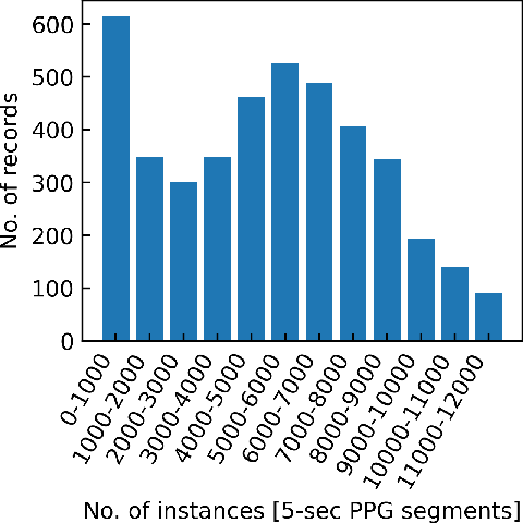 Figure 1 for Regression or Classification? Reflection on BP prediction from PPG data using Deep Neural Networks in the scope of practical applications