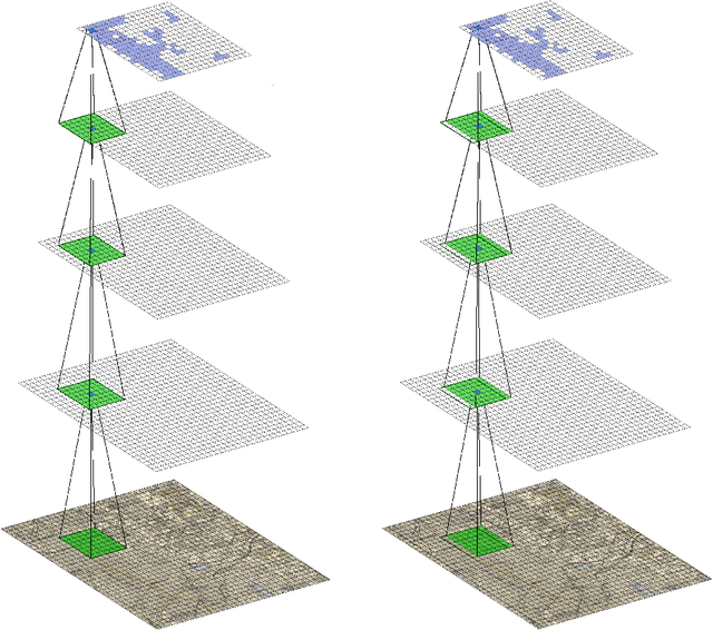 Figure 1 for Identifying Wetland Areas in Historical Maps using Deep Convolutional Neural Networks