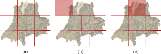 Figure 3 for Identifying Wetland Areas in Historical Maps using Deep Convolutional Neural Networks