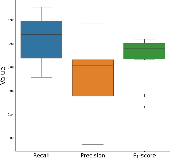 Figure 4 for Identifying Wetland Areas in Historical Maps using Deep Convolutional Neural Networks