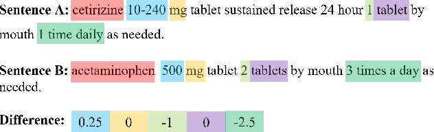 Figure 2 for Graph-Augmented Cyclic Learning Framework for Similarity Estimation of Medical Clinical Notes