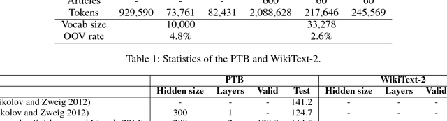 Figure 2 for A Generalized Language Model in Tensor Space