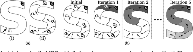 Figure 1 for Iterative Hierarchical Optimization for Misspecified Problems (IHOMP)