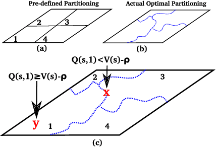 Figure 2 for Iterative Hierarchical Optimization for Misspecified Problems (IHOMP)