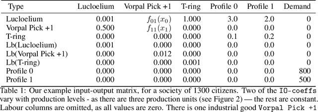 Figure 1 for Open Loop In Natura Economic Planning