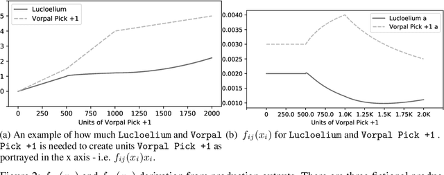Figure 3 for Open Loop In Natura Economic Planning