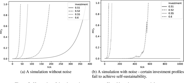 Figure 4 for Open Loop In Natura Economic Planning