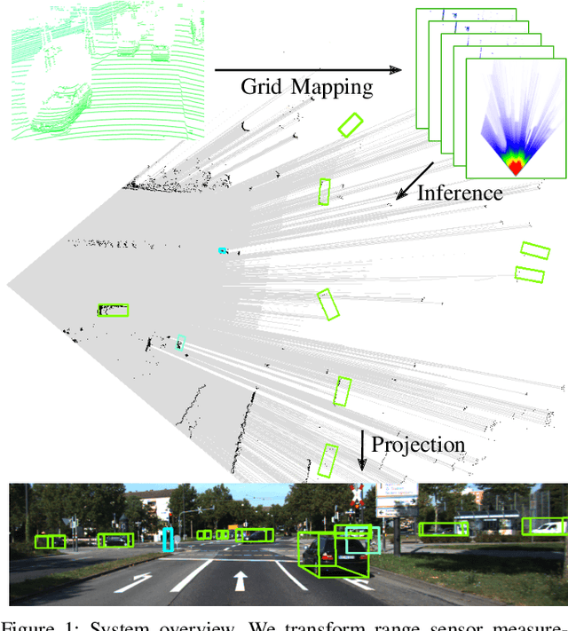 Figure 1 for Object Detection and Classification in Occupancy Grid Maps using Deep Convolutional Networks