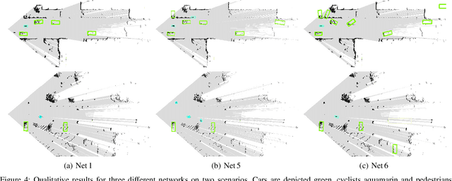 Figure 4 for Object Detection and Classification in Occupancy Grid Maps using Deep Convolutional Networks