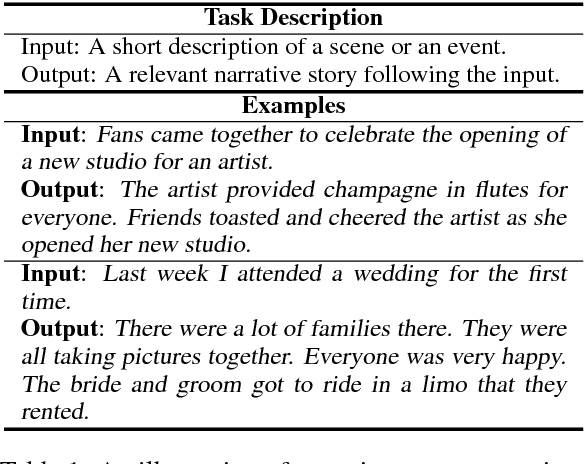 Figure 1 for A Skeleton-Based Model for Promoting Coherence Among Sentences in Narrative Story Generation