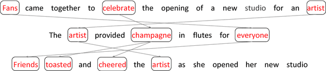 Figure 2 for A Skeleton-Based Model for Promoting Coherence Among Sentences in Narrative Story Generation