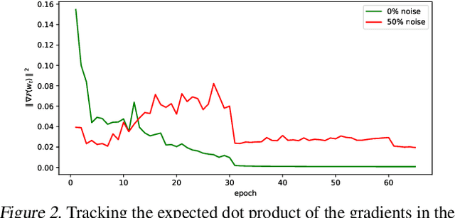 Figure 2 for Explaining Memorization and Generalization: A Large-Scale Study with Coherent Gradients