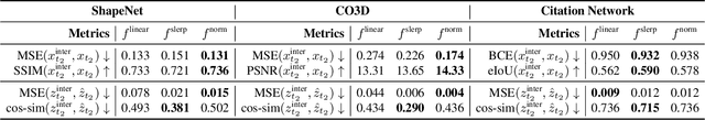 Figure 1 for Revisiting Latent-Space Interpolation via a Quantitative Evaluation Framework