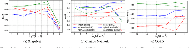 Figure 3 for Revisiting Latent-Space Interpolation via a Quantitative Evaluation Framework