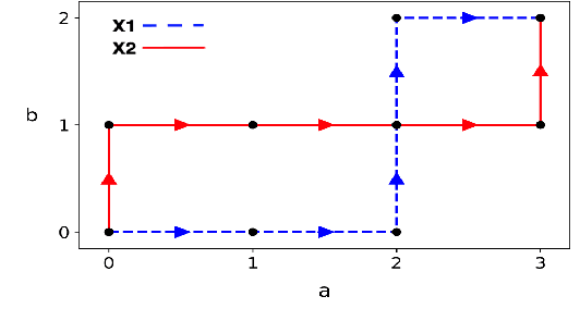 Figure 1 for An efficient representation of chronological events in medical texts