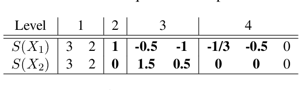 Figure 2 for An efficient representation of chronological events in medical texts