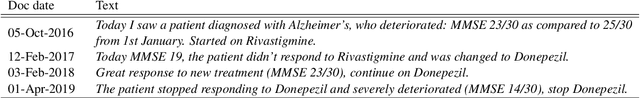 Figure 3 for An efficient representation of chronological events in medical texts