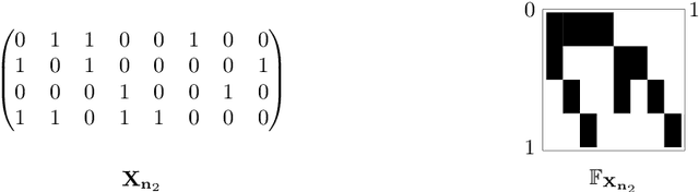 Figure 3 for Probabilistic symmetry and invariant neural networks