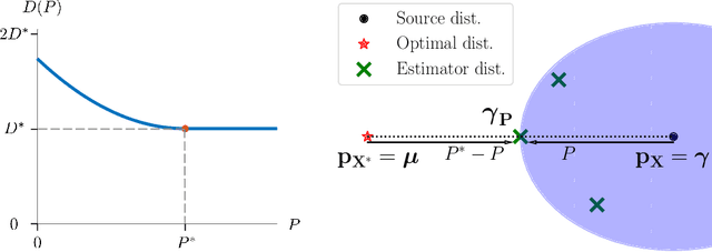 Figure 1 for A Theory of the Distortion-Perception Tradeoff in Wasserstein Space