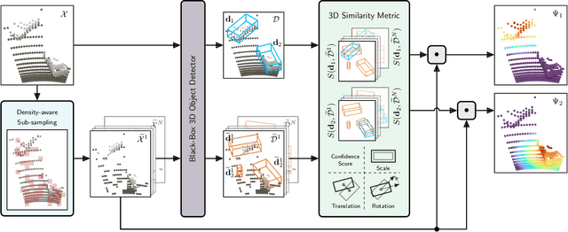 Figure 2 for OccAM's Laser: Occlusion-based Attribution Maps for 3D Object Detectors on LiDAR Data
