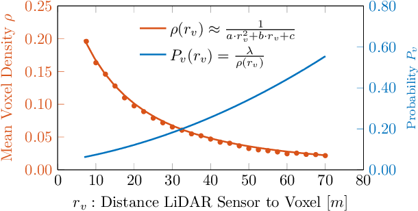 Figure 3 for OccAM's Laser: Occlusion-based Attribution Maps for 3D Object Detectors on LiDAR Data