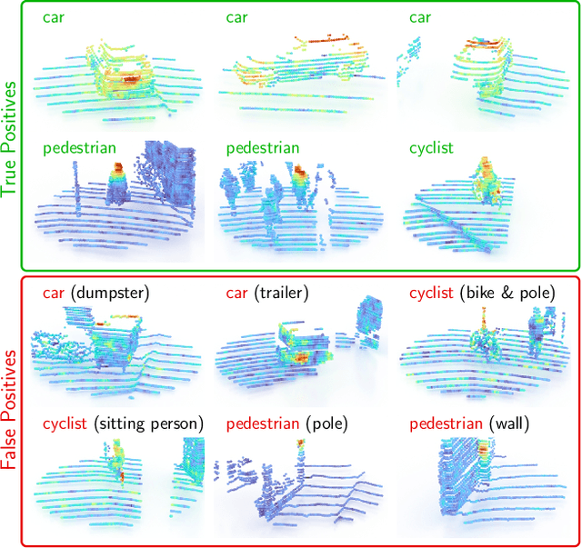 Figure 4 for OccAM's Laser: Occlusion-based Attribution Maps for 3D Object Detectors on LiDAR Data