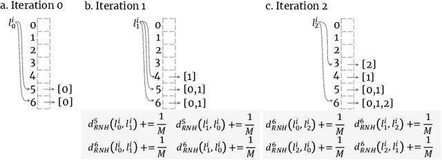 Figure 2 for HUMAP: Hierarchical Uniform Manifold Approximation and Projection