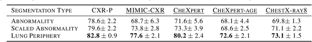 Figure 3 for The Importance of Background Information for Out of Distribution Generalization