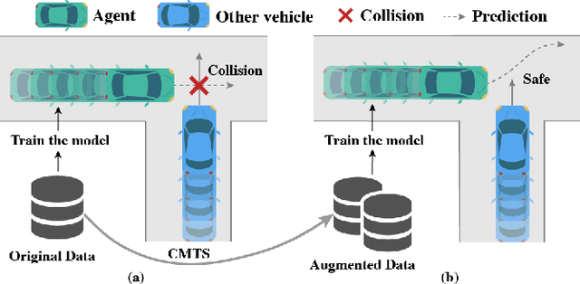 Figure 1 for CMTS: Conditional Multiple Trajectory Synthesizer for Generating Safety-critical Driving Scenarios