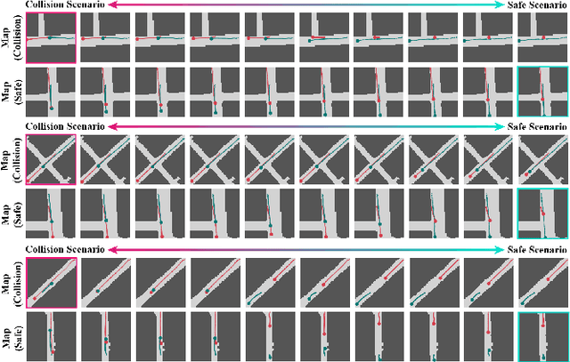 Figure 3 for CMTS: Conditional Multiple Trajectory Synthesizer for Generating Safety-critical Driving Scenarios