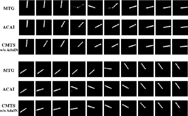 Figure 4 for CMTS: Conditional Multiple Trajectory Synthesizer for Generating Safety-critical Driving Scenarios