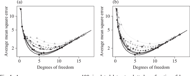 Figure 4 for Nonparametric Regression with Adaptive Truncation via a Convex Hierarchical Penalty