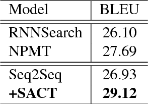 Figure 3 for Learning When to Concentrate or Divert Attention: Self-Adaptive Attention Temperature for Neural Machine Translation