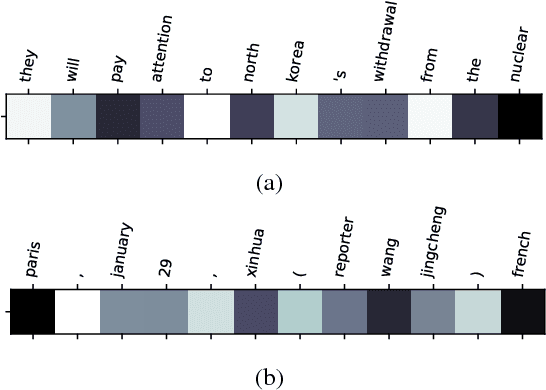 Figure 4 for Learning When to Concentrate or Divert Attention: Self-Adaptive Attention Temperature for Neural Machine Translation