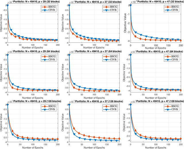 Figure 3 for Hybrid Variance-Reduced SGD Algorithms For Nonconvex-Concave Minimax Problems