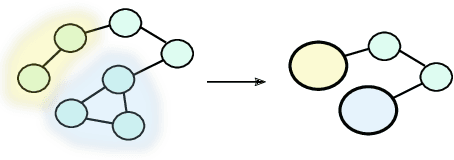 Figure 1 for RaKUn: Rank-based Keyword extraction via Unsupervised learning and Meta vertex aggregation