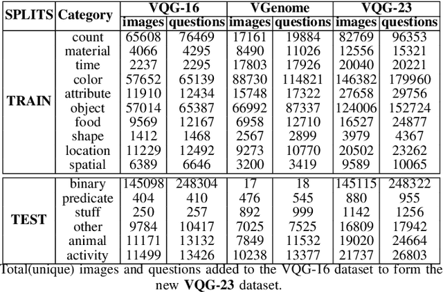 Figure 4 for Few-Shot Visual Question Generation: A Novel Task and Benchmark Datasets