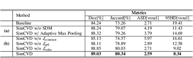 Figure 4 for SimCVD: Simple Contrastive Voxel-Wise Representation Distillation for Semi-Supervised Medical Image Segmentation