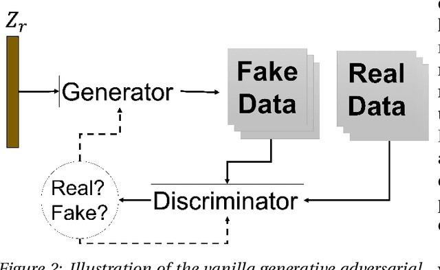Figure 3 for GAN-based generation of realistic 3D data: A systematic review and taxonomy