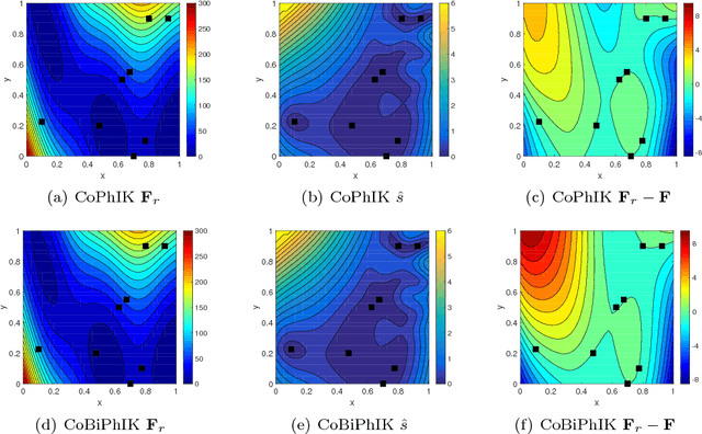 Figure 3 for When Bifidelity Meets CoKriging: An Efficient Physics-Informed Multifidelity Method