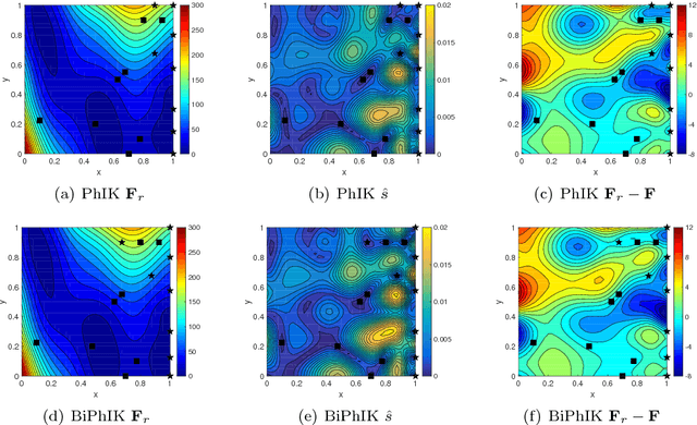 Figure 4 for When Bifidelity Meets CoKriging: An Efficient Physics-Informed Multifidelity Method