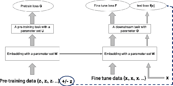Figure 1 for Multi-Stage Influence Function