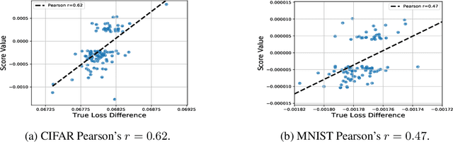 Figure 2 for Multi-Stage Influence Function
